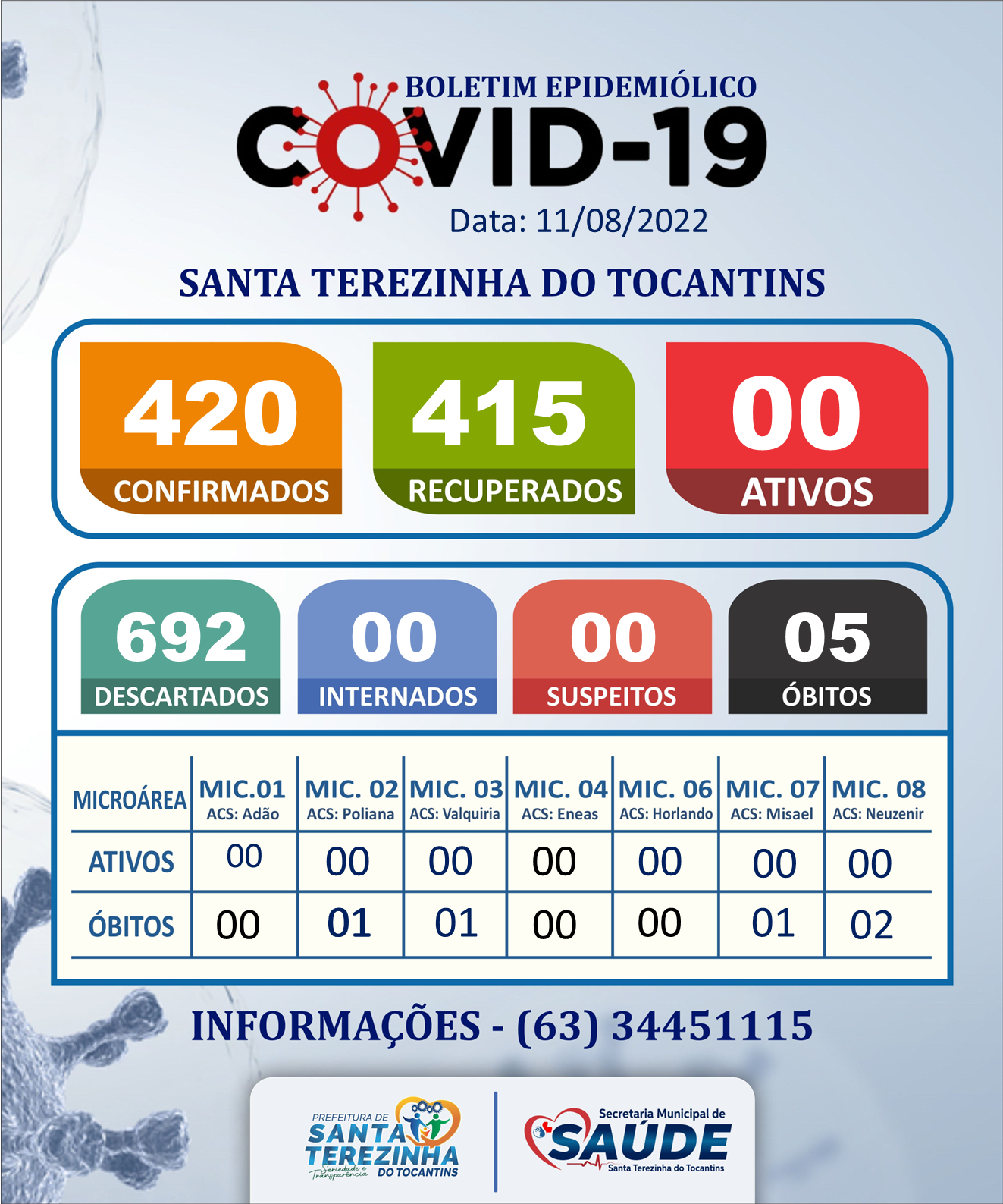 BOLETIM COVID -19 DATA 11-08-2022