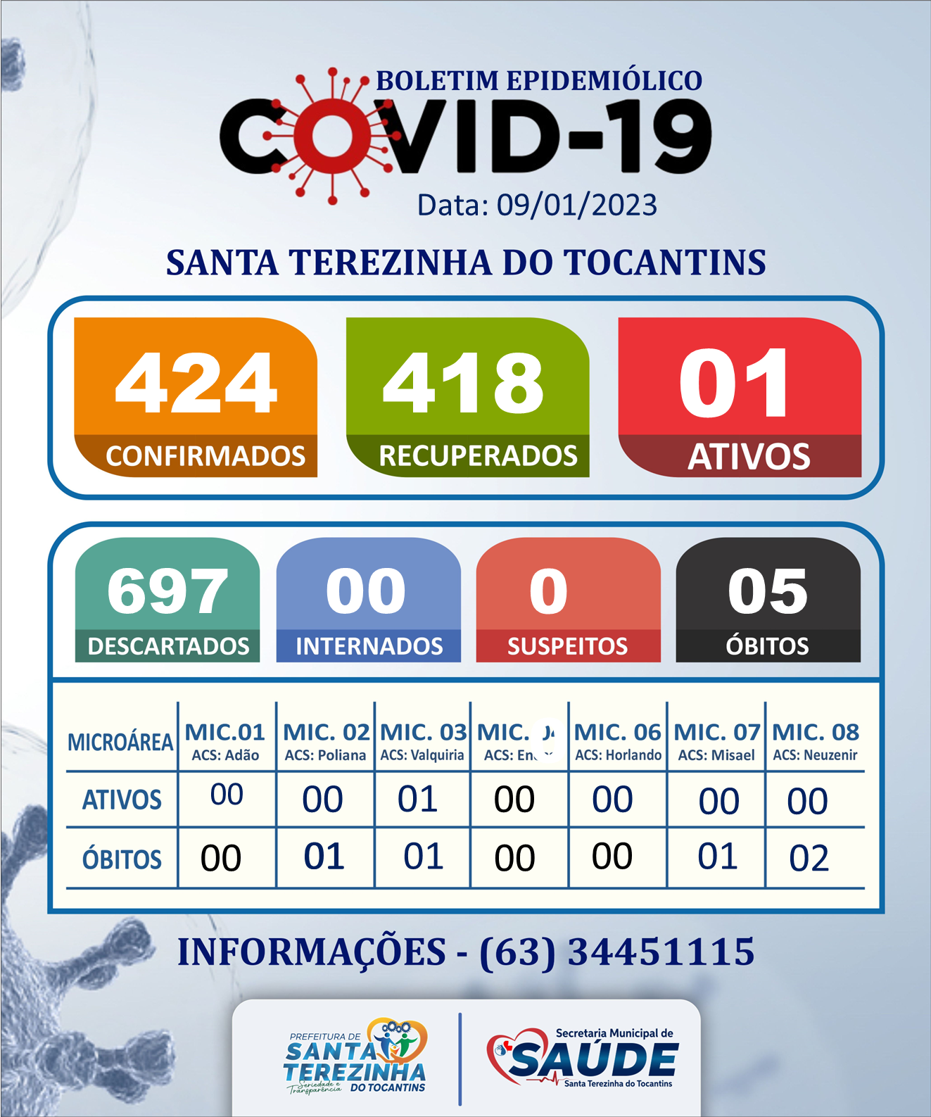 BOLETIM COVID -19 DATA  09-01-2023